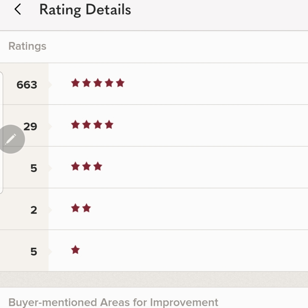 Poshmark Stats - Picture 4 of 5